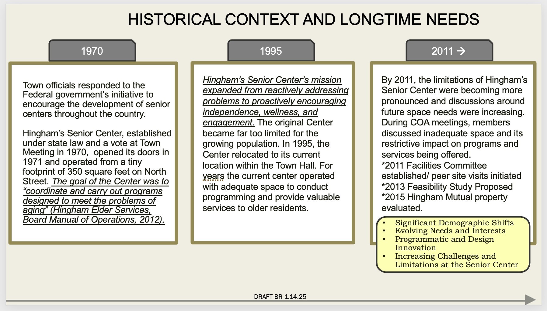 Historical Context and Longtime Needs