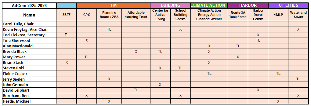 2026 Advisory Committee Liaisons
