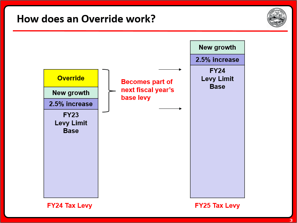 How does an Override work